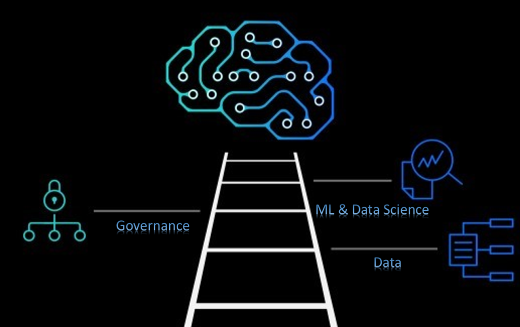 Scaling the AI Ladder